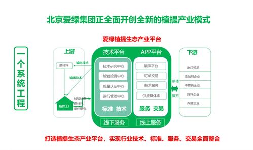 朝著綠色、安全、健康的方向邁進 北京愛綠集團的網絡與信息安全軟件開發之路
