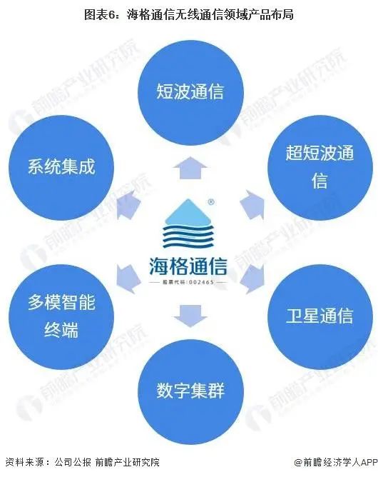 中國(guó)專(zhuān)網(wǎng)通信行業(yè)龍頭企業(yè)全方位對(duì)比分析